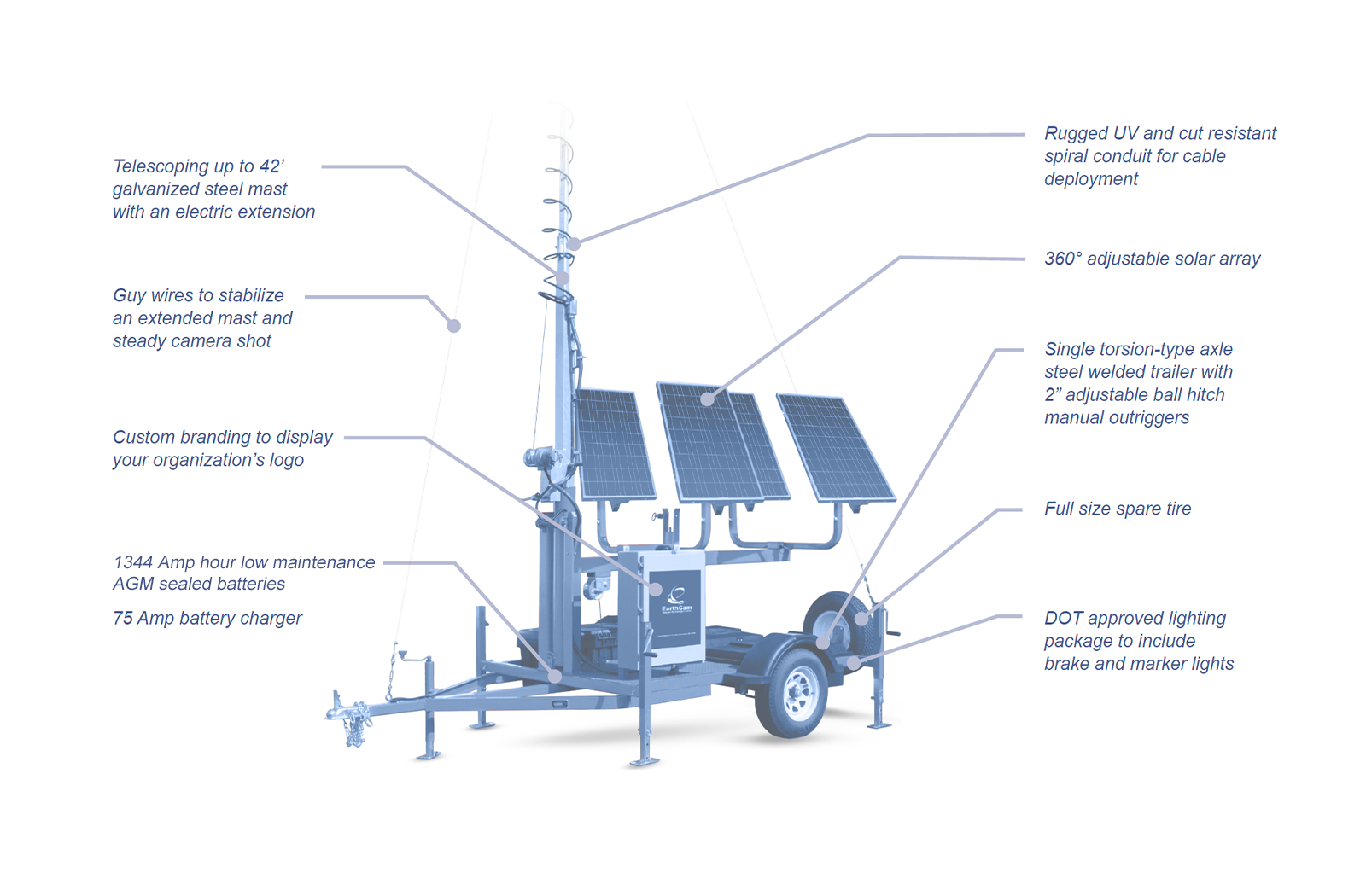 Mobile Work Zone Trailer Product Features